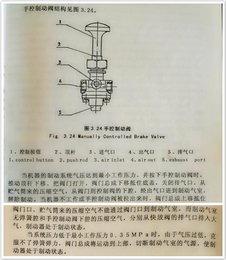 4120001806 Original Manually control brake valve for loader 